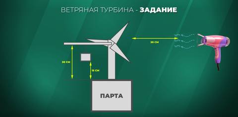 Международная STEM олимпиада — 2025