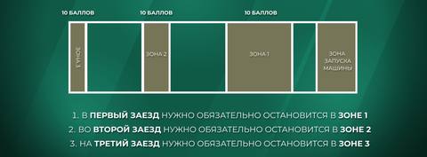 Зоны для заезда