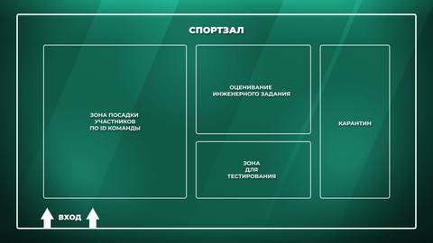 Функциональные зоны